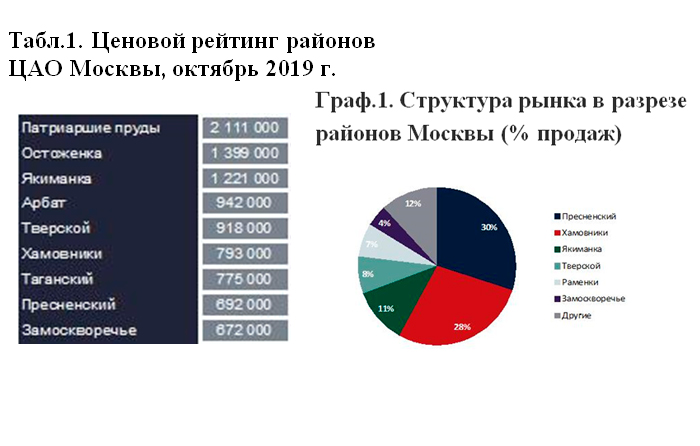 Элитная недвижимость Элитная недвижимость