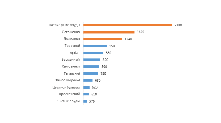 Элитная недвижимость Элитная недвижимость