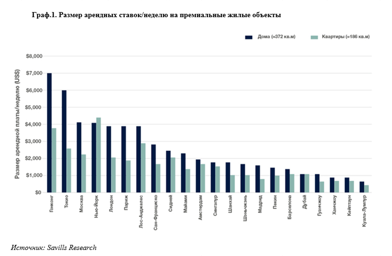Элитная недвижимость Элитная недвижимость