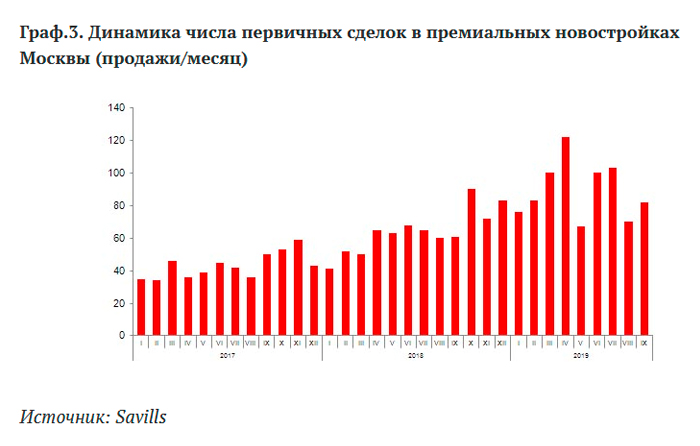 Элитная недвижимость Элитная недвижимость