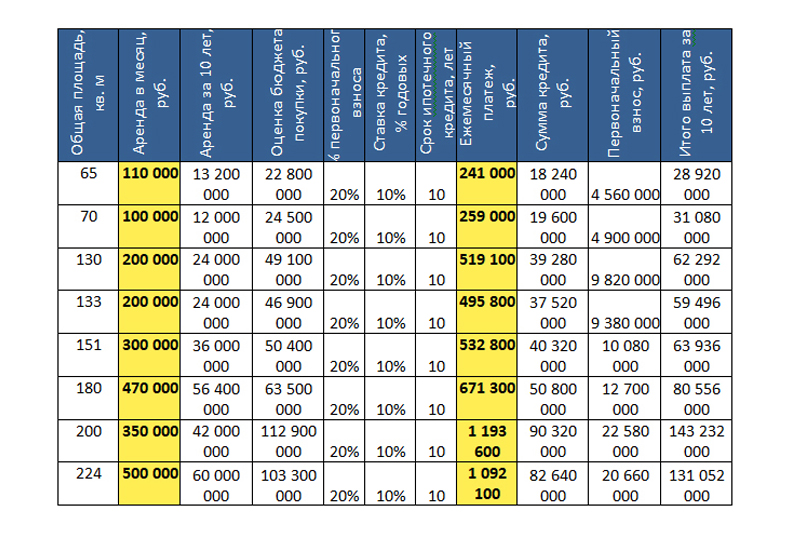 Элитная недвижимость