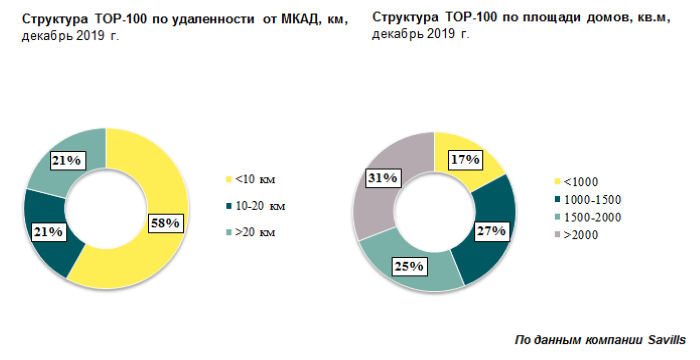 Элитная недвижимость Элитная недвижимость