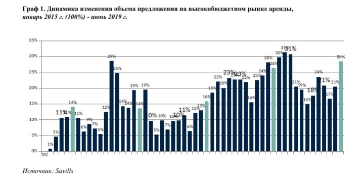 Элитная недвижимость