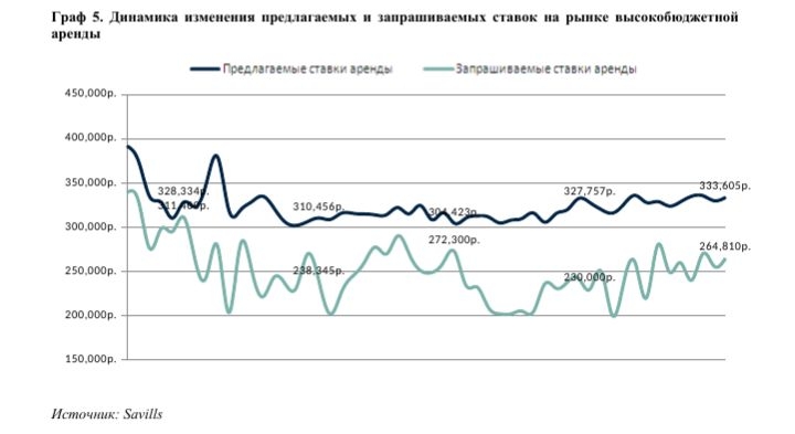 Элитная недвижимость