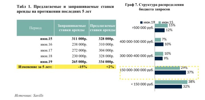 Элитная недвижимость