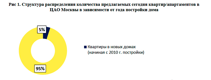 Элитная недвижимость Элитная недвижимость