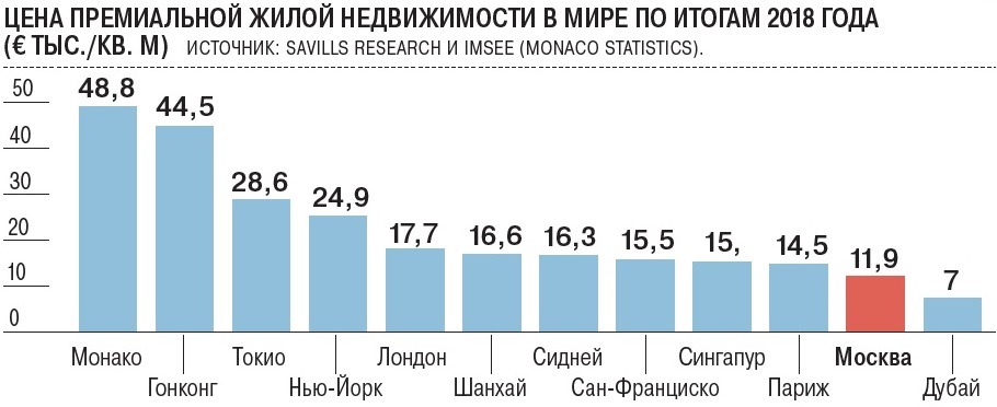 Элитная недвижимость Элитная недвижимость